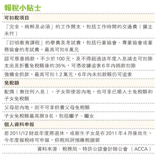 (明報製圖) (明報製圖)