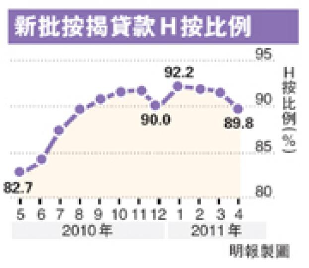 (明報製圖) (明報製圖)