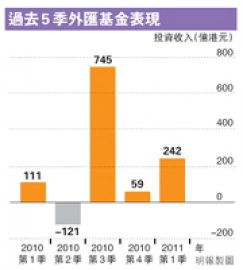 (明報製圖) (明報製圖)