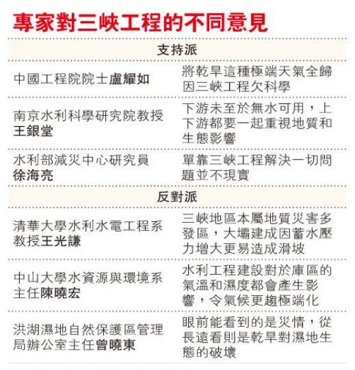 (明報製圖) (明報製圖)