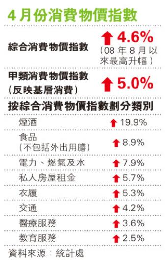 (明報製圖) (明報製圖)