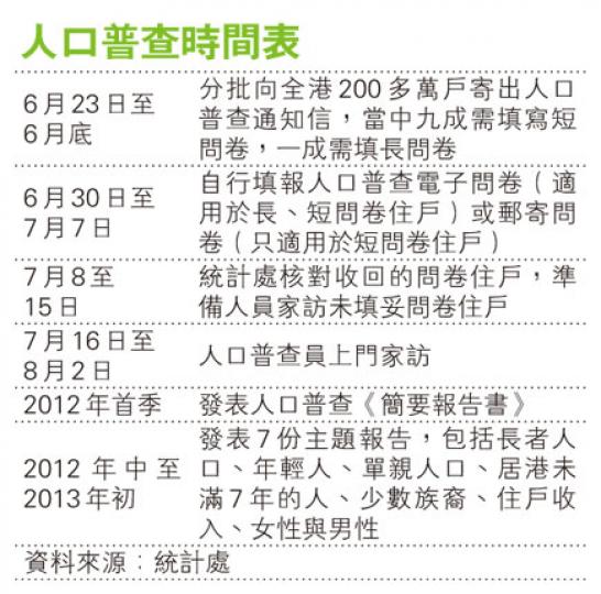 (明報製圖) (明報製圖)