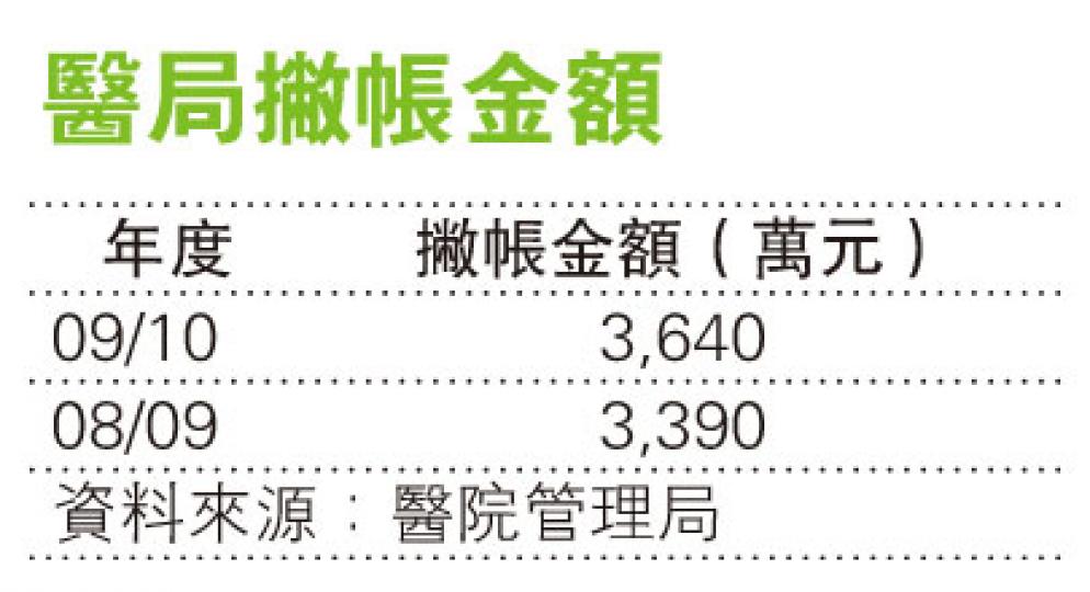 (明報製圖) (明報製圖)