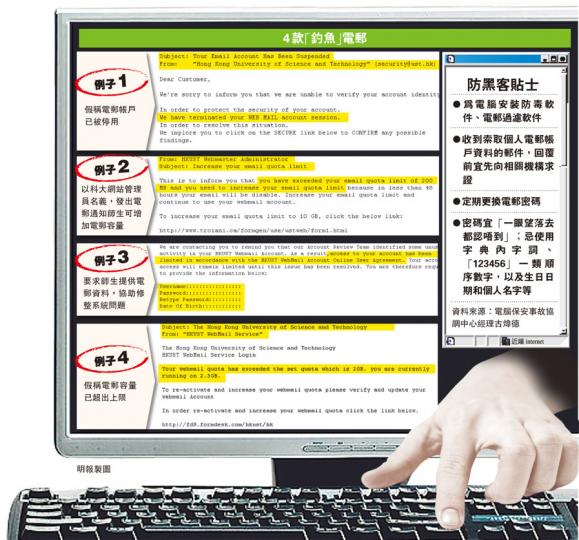 (明報製圖) (明報製圖)