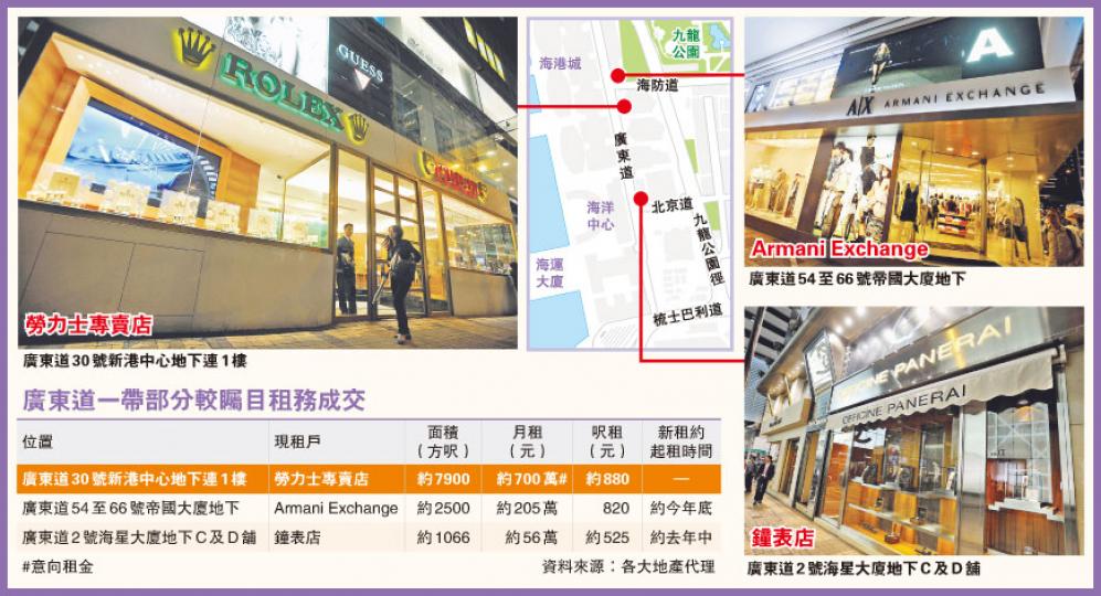 (明報製圖) (明報製圖)