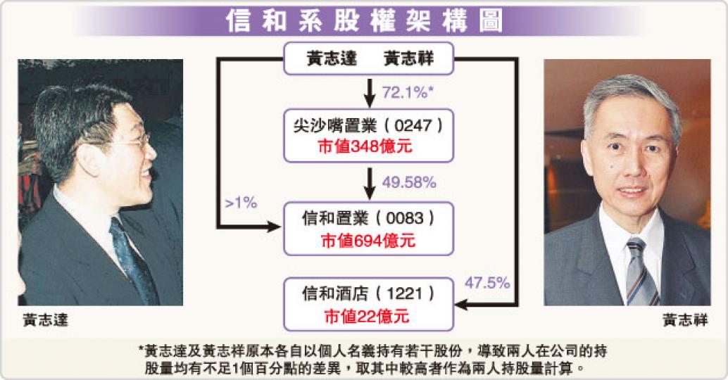 (明報製圖) (明報製圖)