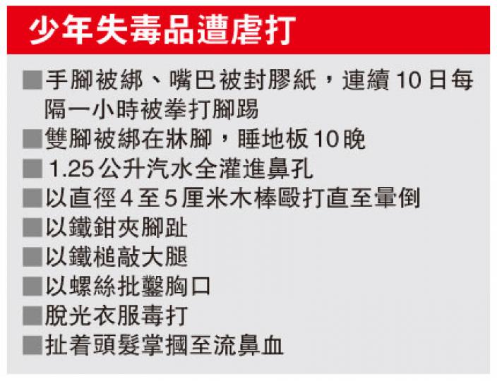 (明報製圖) (明報製圖)