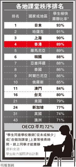 (明報製圖) (明報製圖)