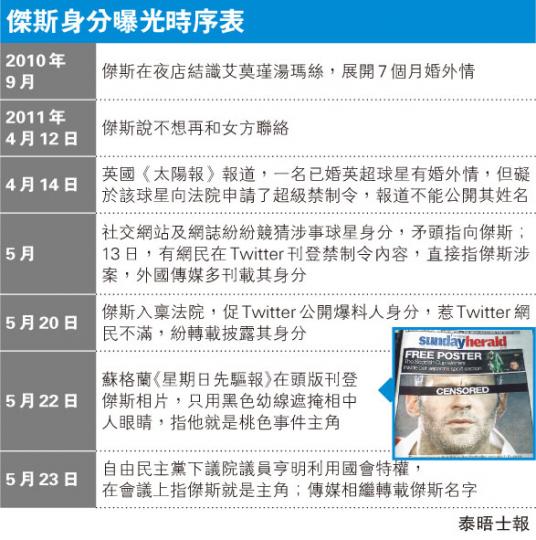 (明報製圖) (明報製圖)