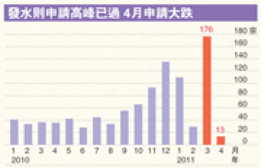 (明報製圖) (明報製圖)