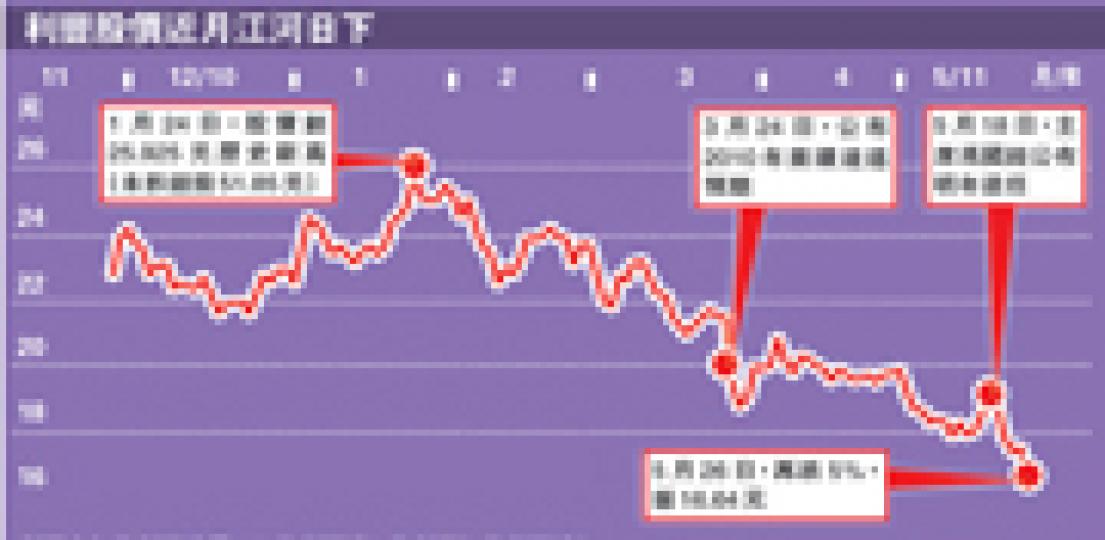 (明報製圖) (明報製圖)