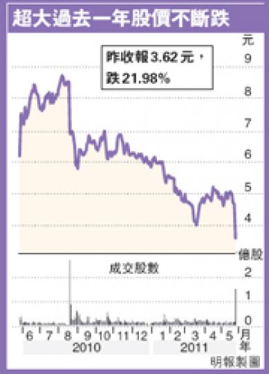 (明報製圖) (明報製圖)