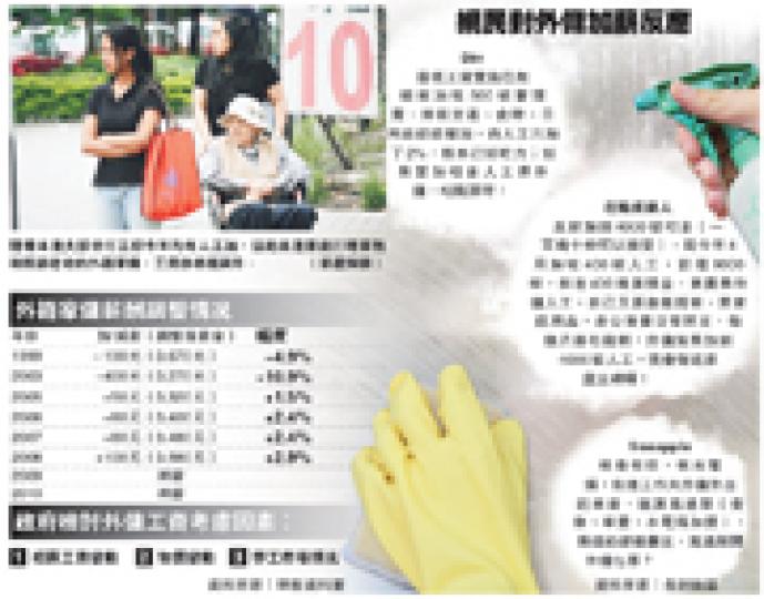(明報製圖) (明報製圖)
