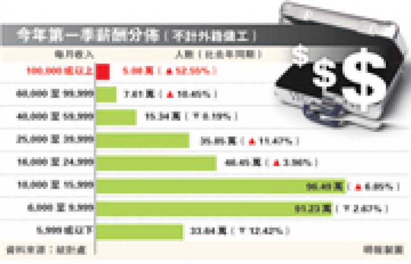 (明報製圖) (明報製圖)