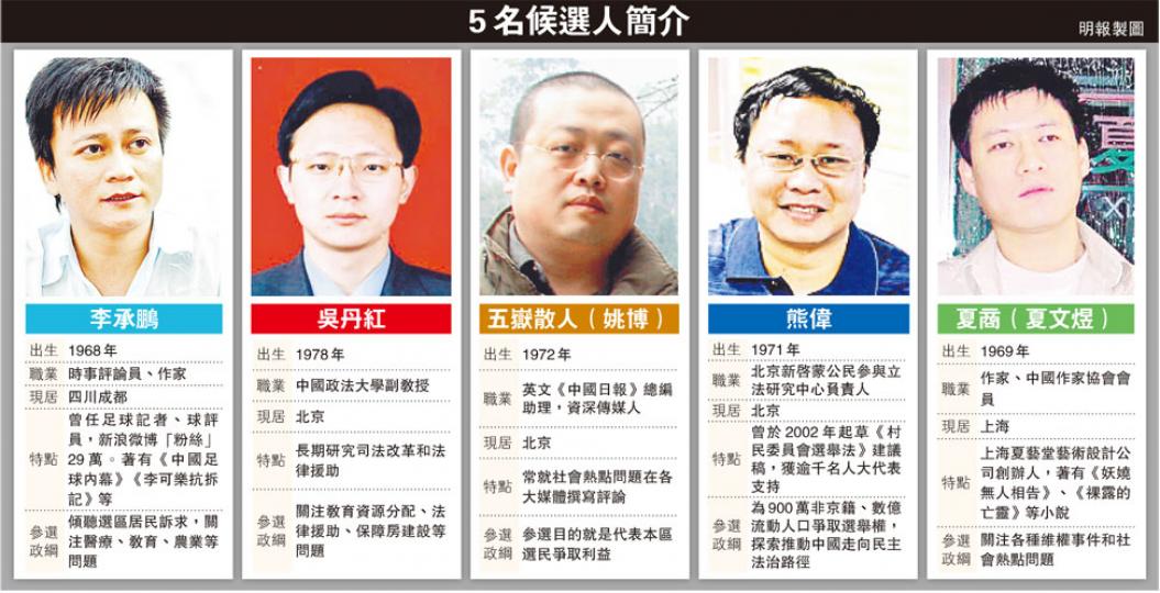 (明報製圖) (明報製圖)