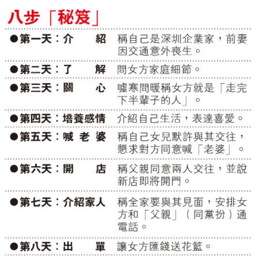 (明報製圖) (明報製圖)