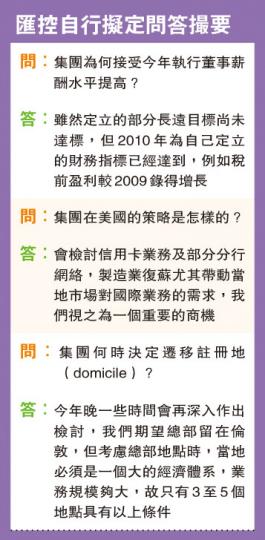 (明報製圖)(明報製圖)(明報製圖) (明報製圖)(明報製圖)(明報製圖)