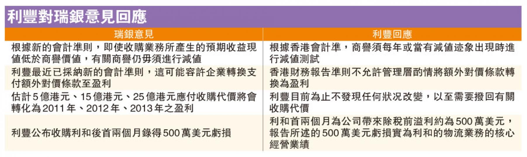 (明報製圖) (明報製圖)