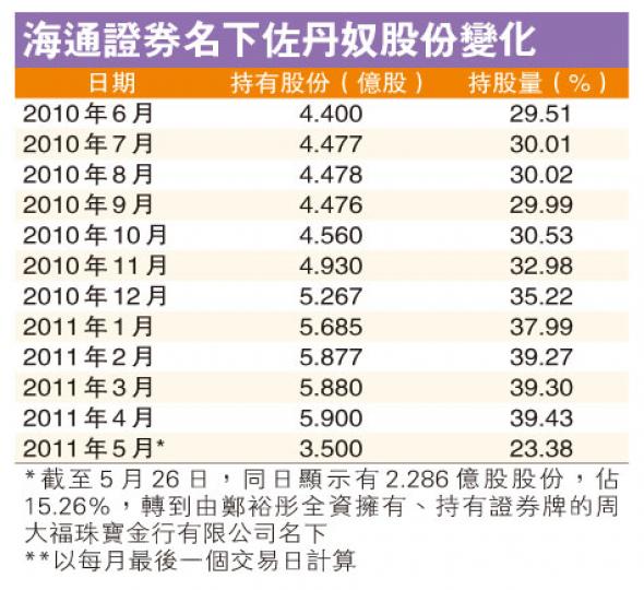 (明報製圖) (明報製圖)