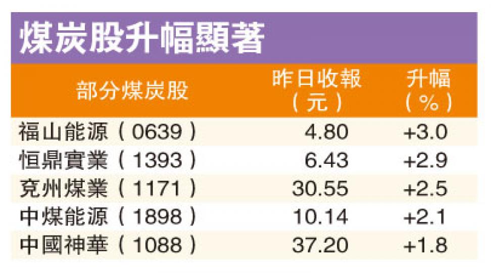 (明報製圖) (明報製圖)