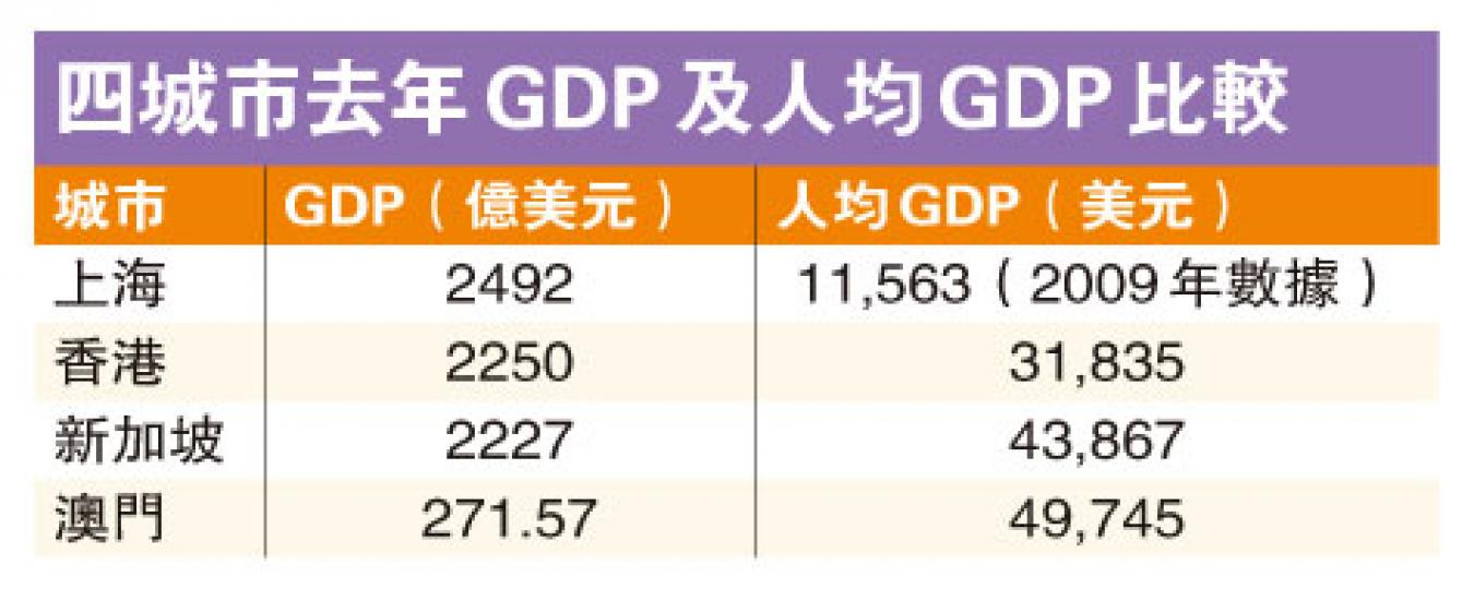 (明報製圖) (明報製圖)
