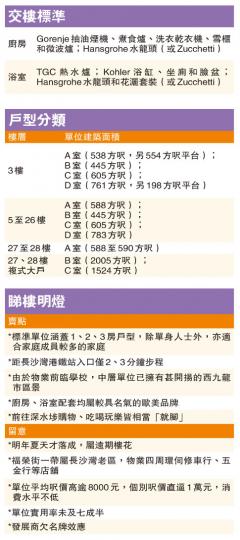 (明報製圖) (明報製圖)