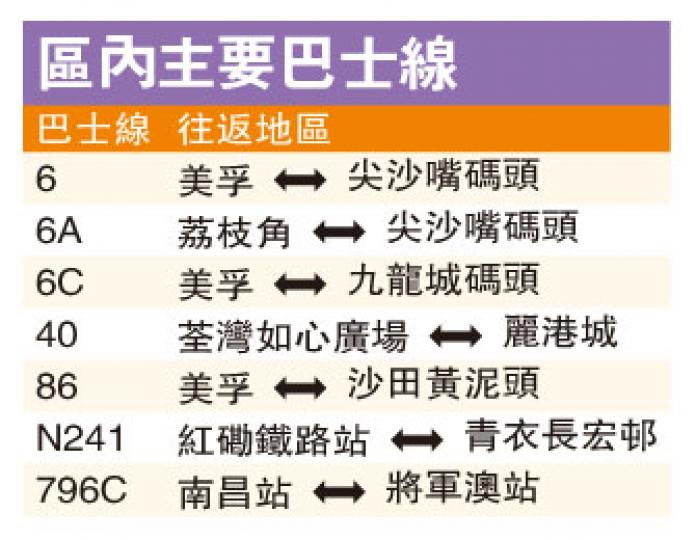 (明報製圖) (明報製圖)