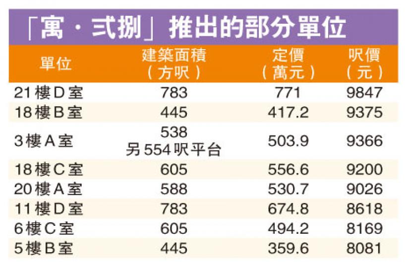 (明報製圖) (明報製圖)