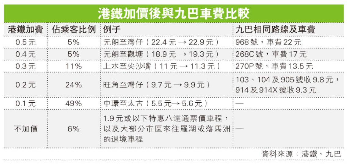 (明報製圖) (明報製圖)