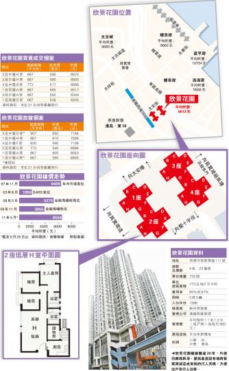（明報製圖）