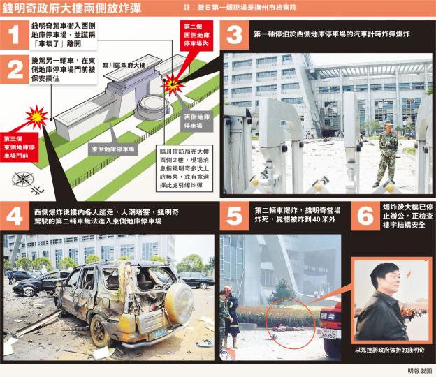 (明報製圖) (明報製圖)