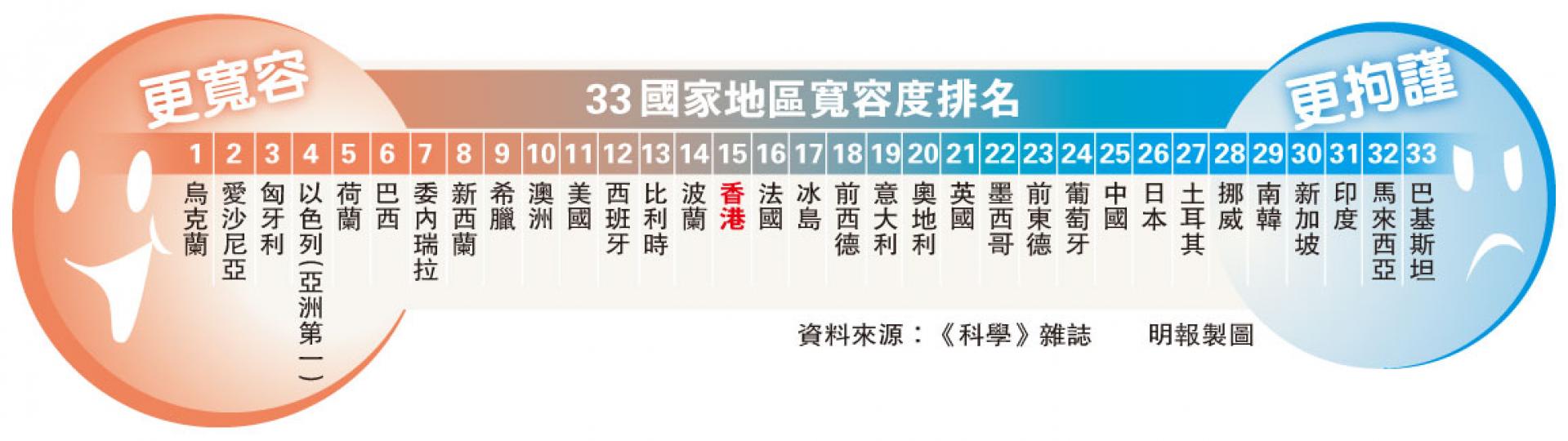 (明報製圖) (明報製圖)