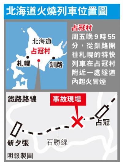 (明報製圖) (明報製圖)