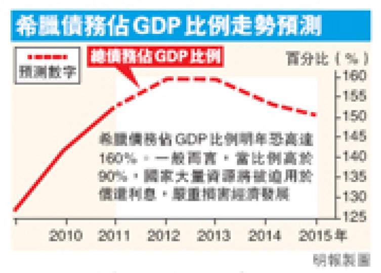 （明報製圖）
