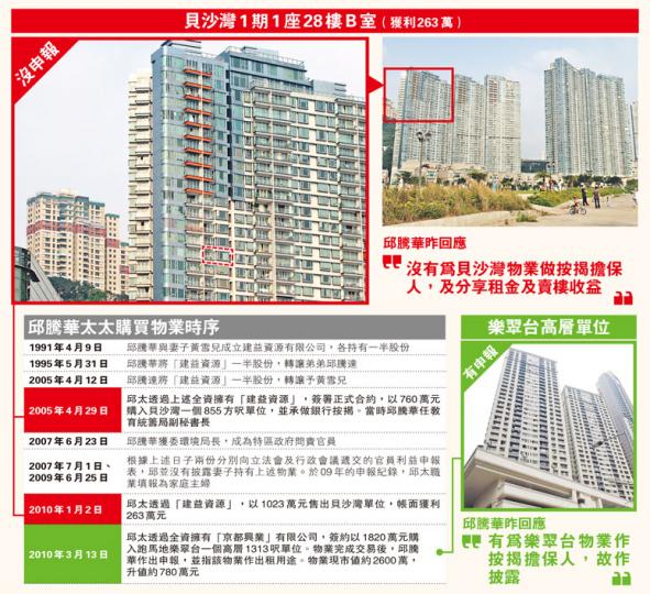 (明報製圖)(明報製圖) (明報製圖)(明報製圖)