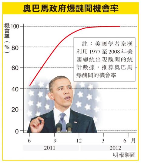(明報製圖) (明報製圖)
