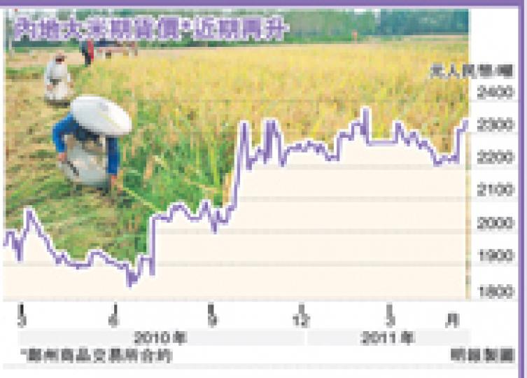 (明報製圖) (明報製圖)