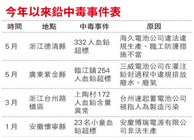 (明報製圖) (明報製圖)