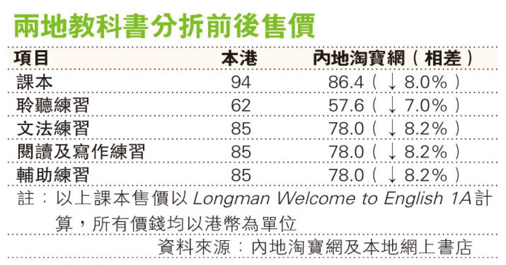 (明報製圖) (明報製圖)