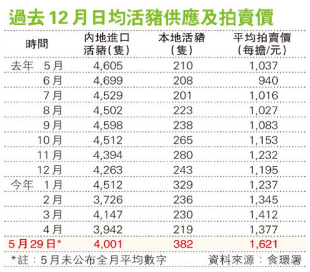 (明報製圖) (明報製圖)