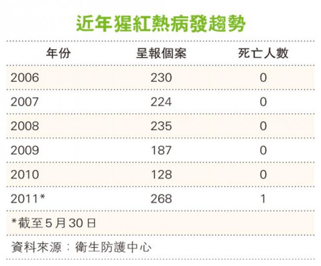 (明報製圖) (明報製圖)
