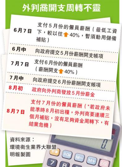 (明報製圖) (明報製圖)
