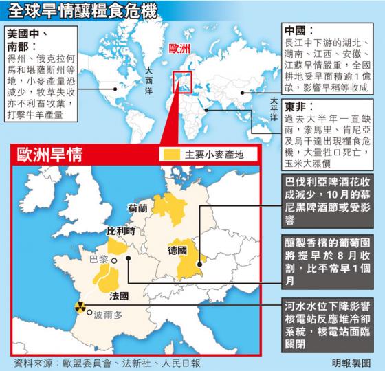 (明報製圖)(明報製圖) (明報製圖)(明報製圖)