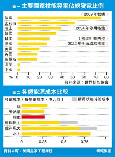 (明報製圖) (明報製圖)
