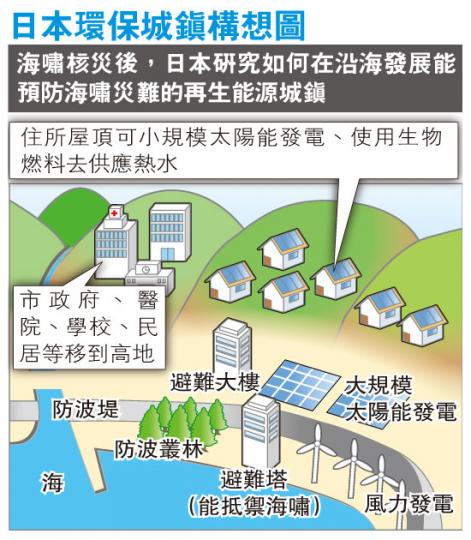 (明報製圖) (明報製圖)