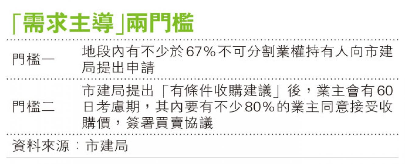 (明報製圖) (明報製圖)