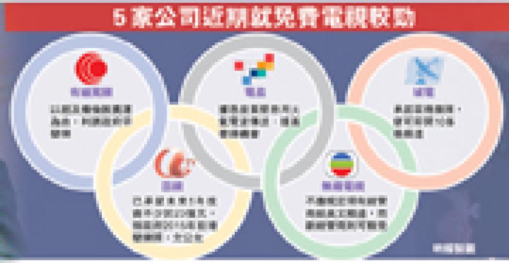 (明報製圖) (明報製圖)