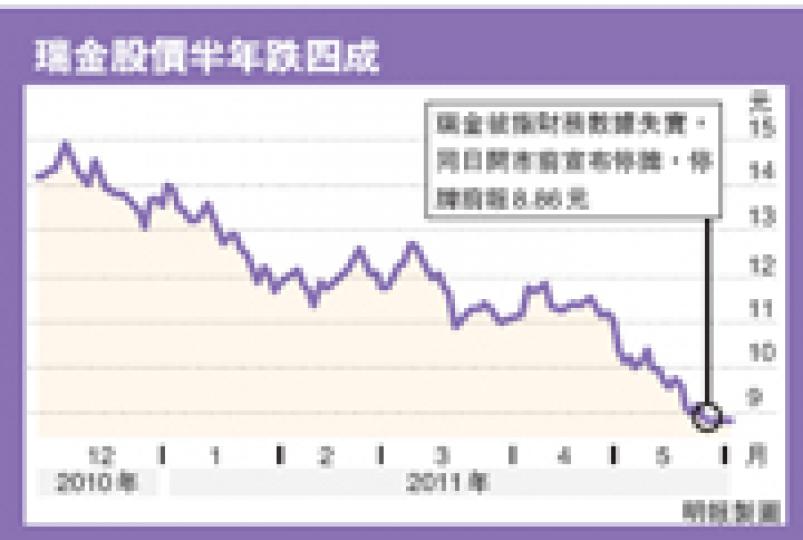 (明報製圖) (明報製圖)