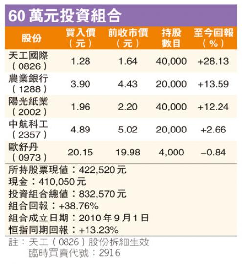 (明報製圖)(明報製圖) (明報製圖)(明報製圖)