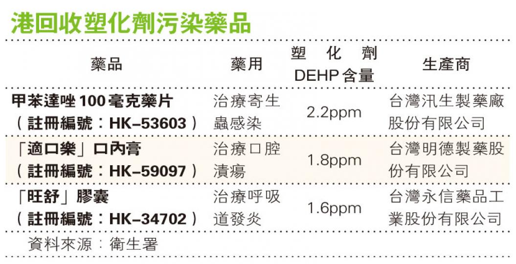 (明報製圖) (明報製圖)